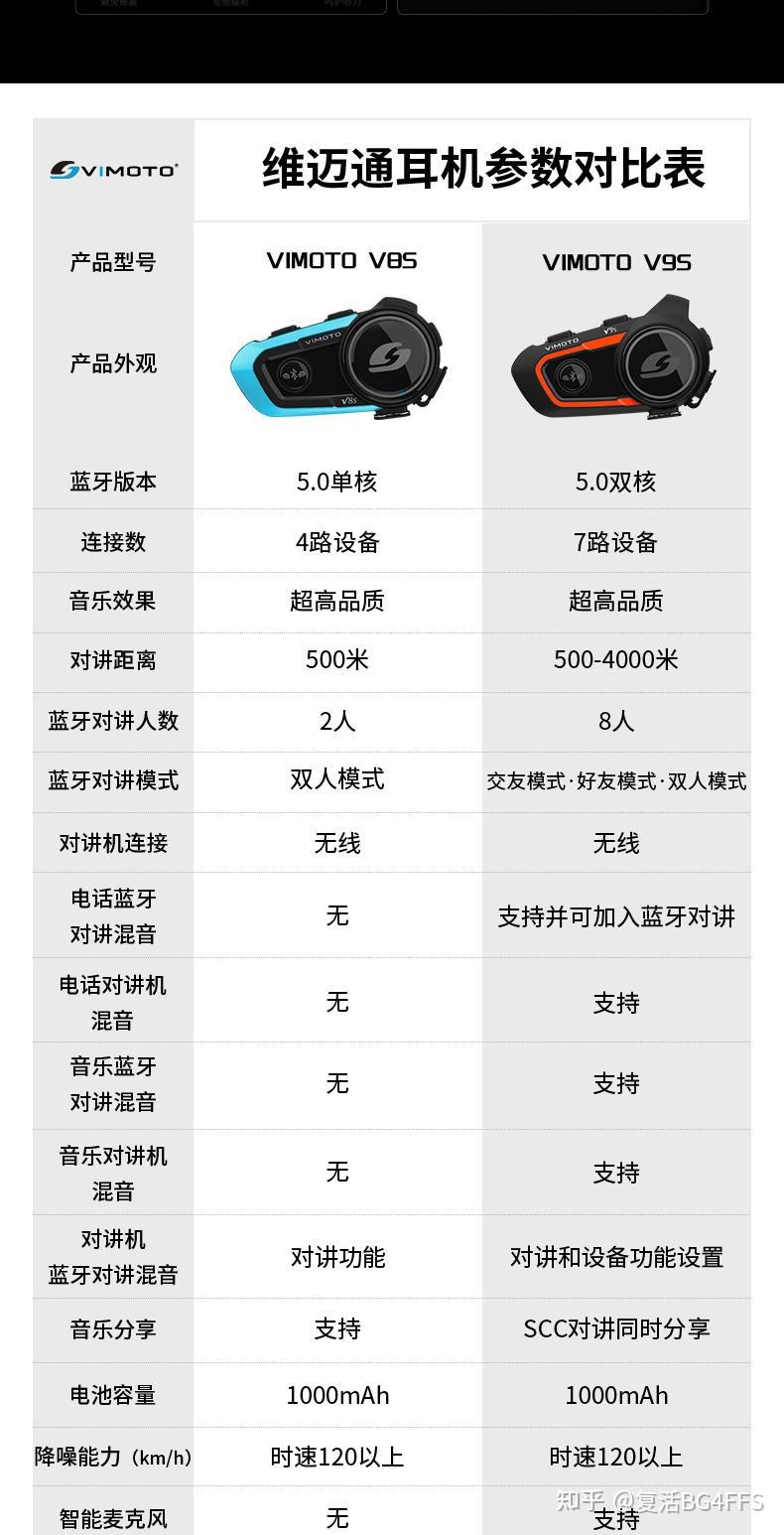 sena蓝牙耳机说明书,sena50s蓝牙耳机说明书 cardo与sena一直是摩托蓝牙耳机高端品的存在,sena的亮点在于它的音响