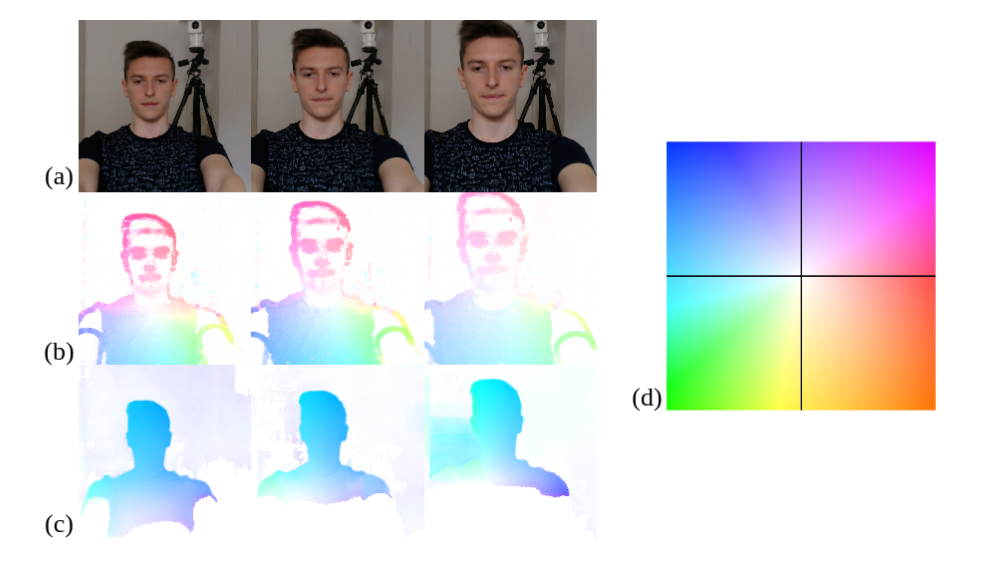 Rppg Motion Robust Remote Photoplethysmography Measurement During