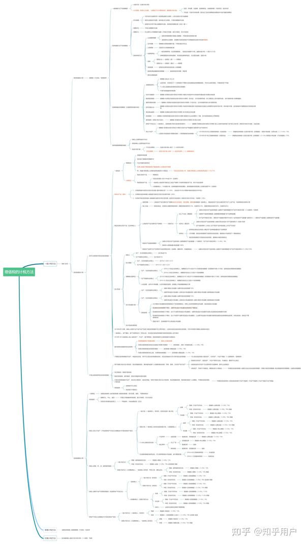 cpa税法增值税总结思维导图(下)