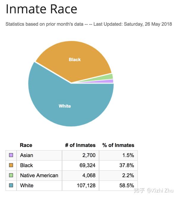 数据来源: bop statistics: inmate gender bop statistics: inmate