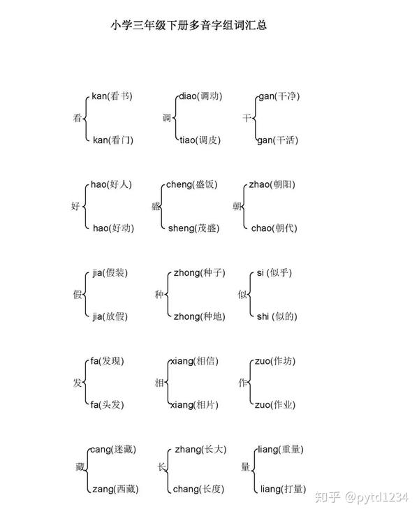 三年级语文下册生字组词及多音字,学霸资料