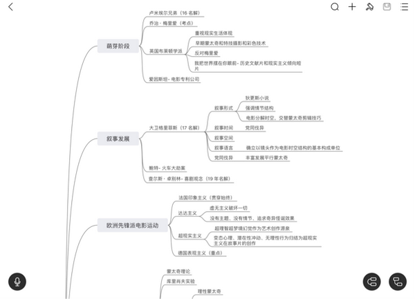 可以看出暨南大学还是更偏重中国电影史方向,一定要利用思维导图!