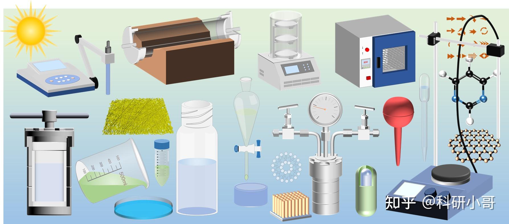 工具,仪器,纳米材料,详细了解关注公众号-科研小哥