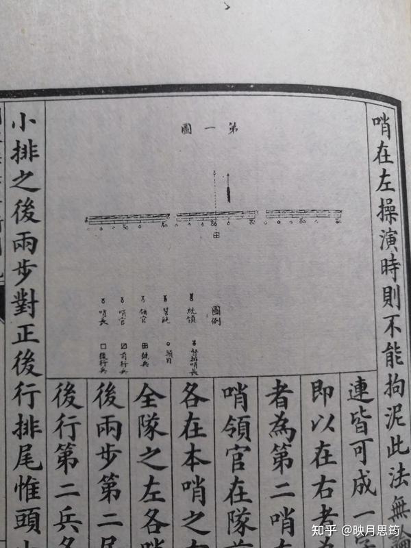 步兵连的队列战术十分丰富,有连横队,连纵队,小排法,连方