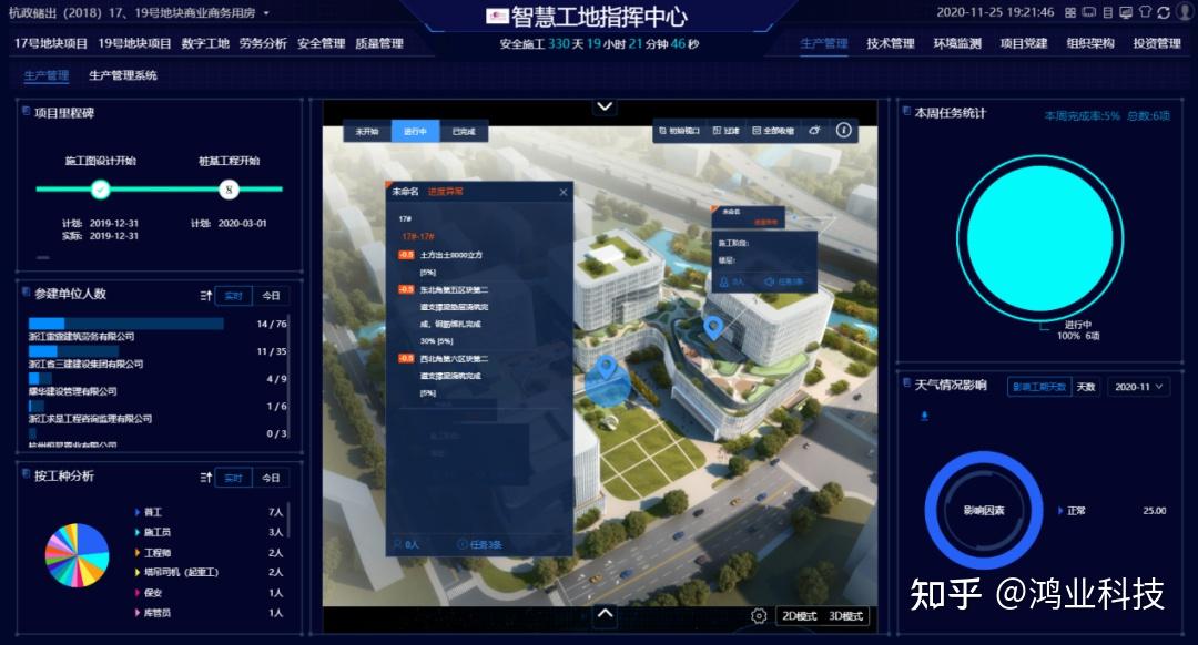 杭州市20万平商业建筑浙江三建bim智慧工地应用案例详述