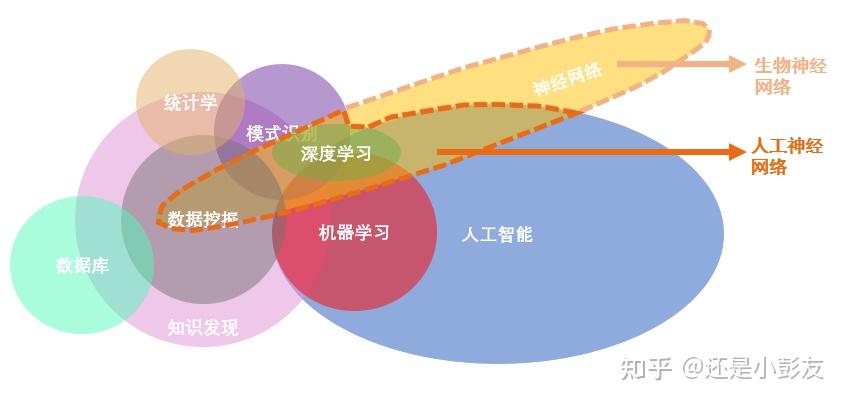 初识人工智能领域