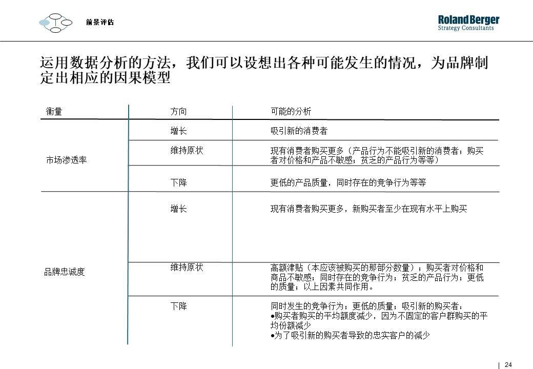 策划技能学习：整合营销攻略