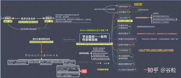 结构化知识整理——以15张思维导图为例