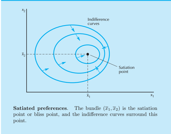 proof: bad satiation: monotonicity of preference: assuming more