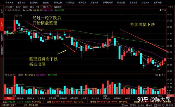 图8,2014年10月至12月浪潮软件k线图