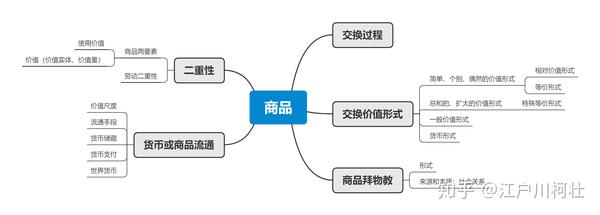 资本论研读札记1商品和货币