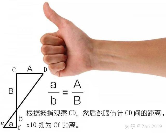 5,拇指测距6,日落预测伸直手臂,合拢四指,观察太阳与海平面间可以摆放