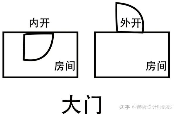 不会看装修平面图?一张图教会你
