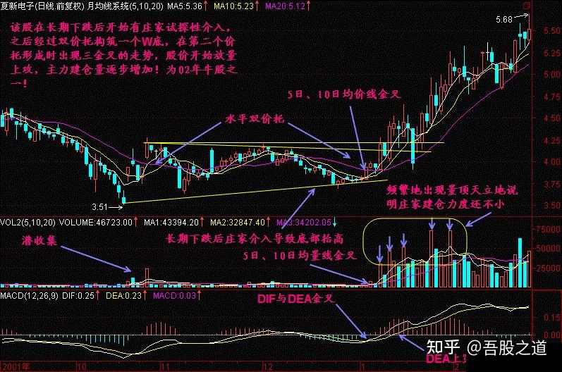 macd"三金叉见底"