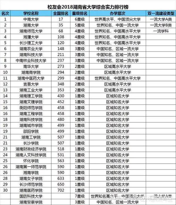 湖南省大学排名