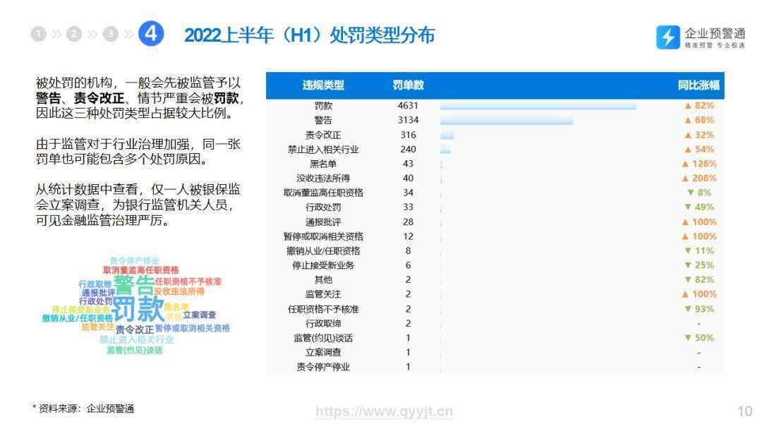 重磅2022年上半年金融机构监管处罚分析报告出炉 知乎