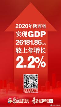 baggio:2020陕西gdp浅析-不要假装很努力 zhuanlan.zhihu.com