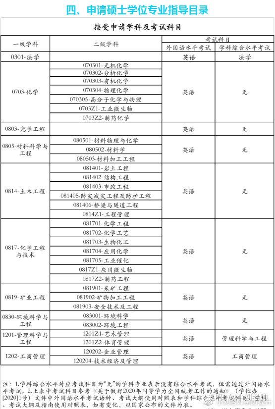 2021年【武汉工程大学】在职研究生招生简章!