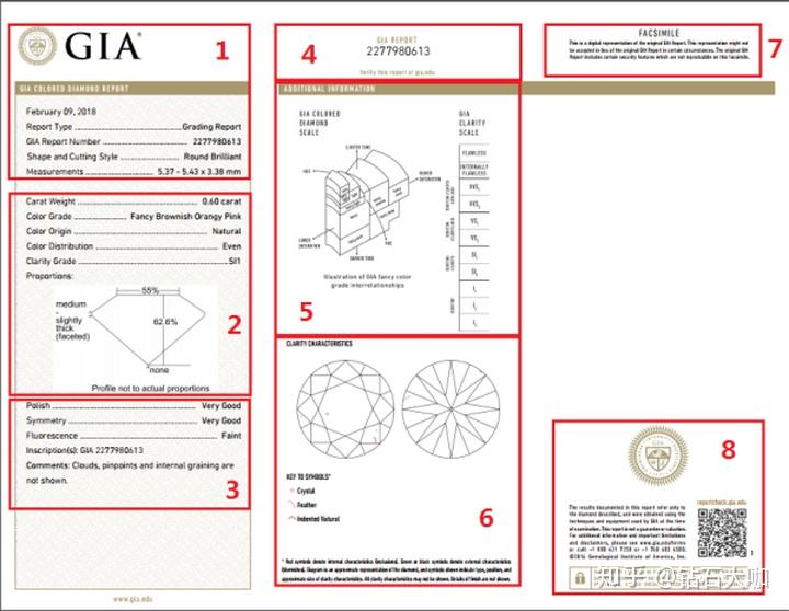 钻石科普篇四gia彩色钻石证书怎么看钻戒定制需要注意哪些细节