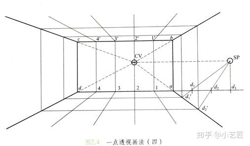 室内设计一点透视怎么画