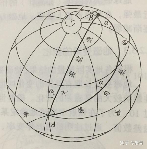 大圆航线和等角航线