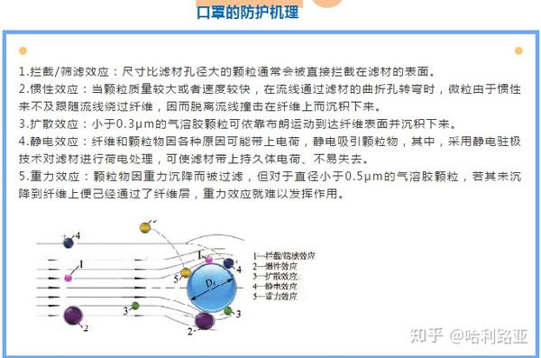 口罩知识:口罩的防护机理,防护能力,有效期和科学佩戴指引