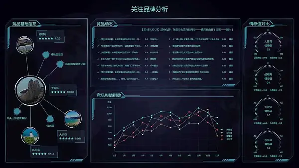 快来看,一分钟告诉你舆情监测系统的工作原理