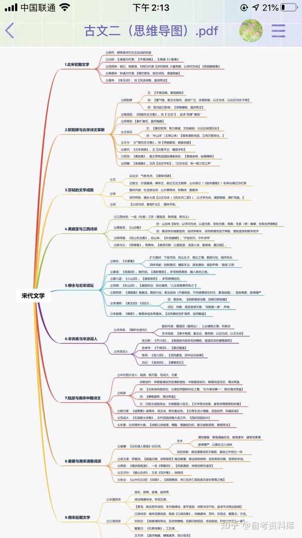 古文二自考思维导图
