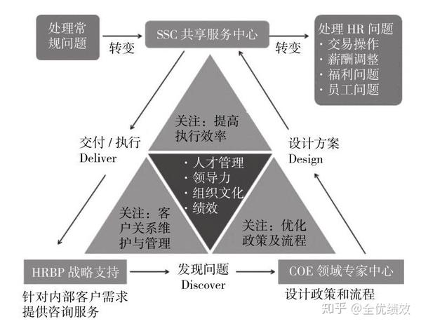 薪酬管理中如何协调各方的利益关系