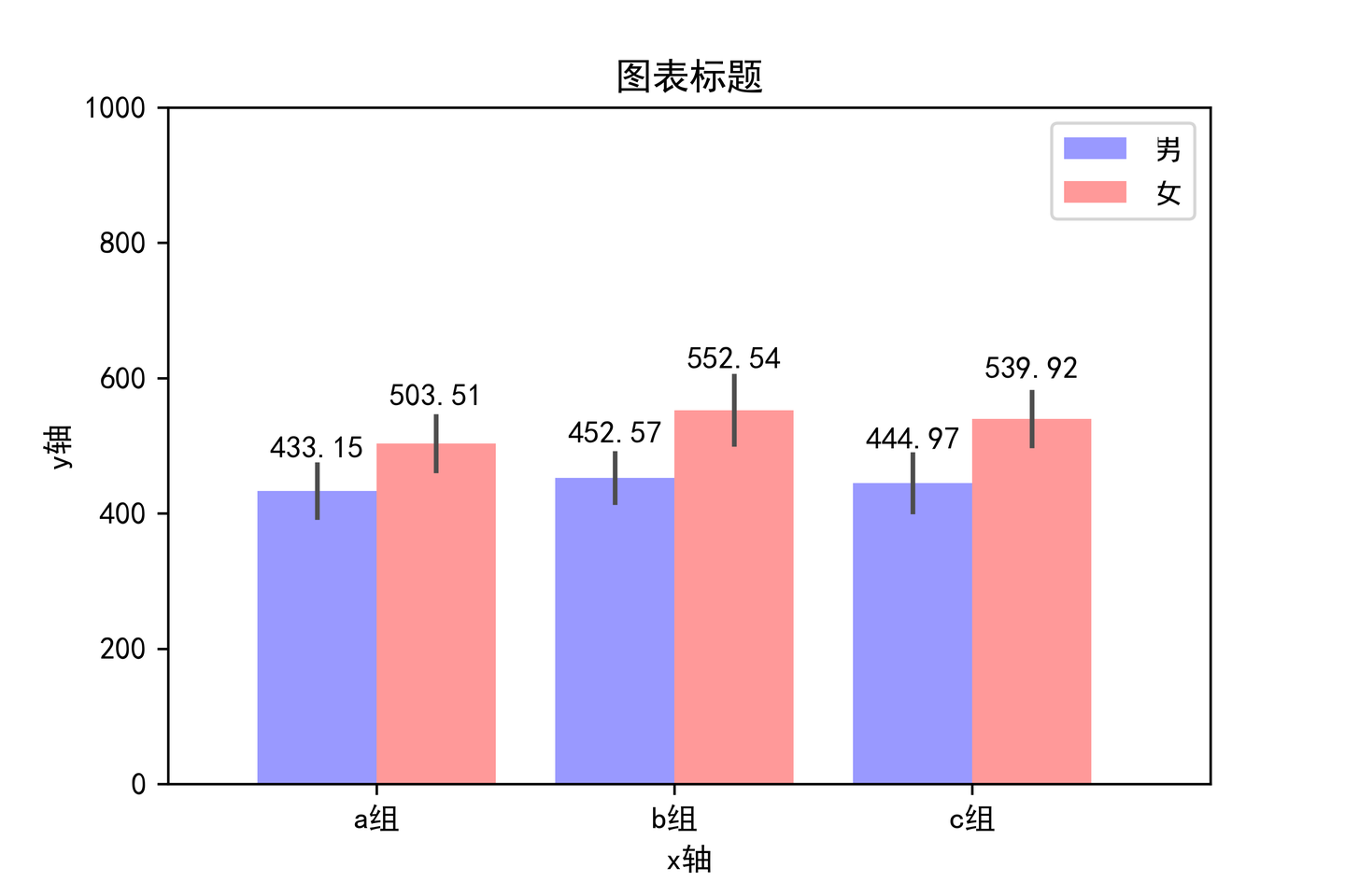 python matplotlib 柱状图实例