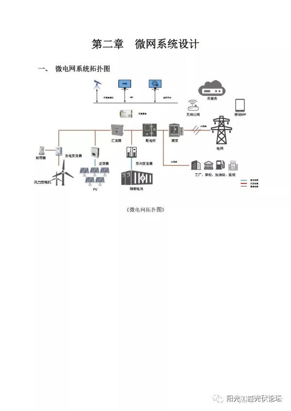 2021风光储微电网解决方案下载