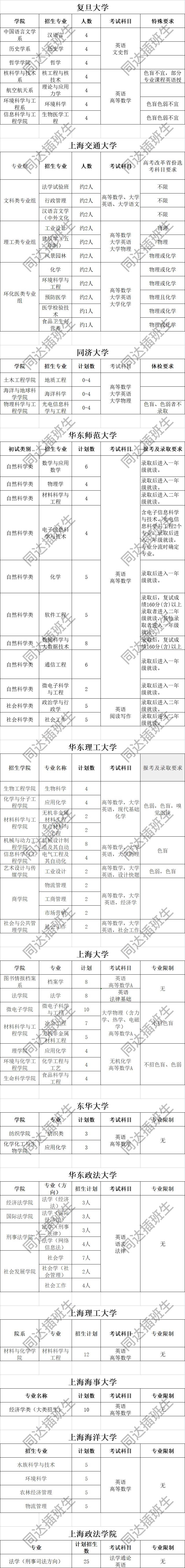 是选择安徽省内公办二本还是上海杉达学院民办二本自己确实很喜欢想去