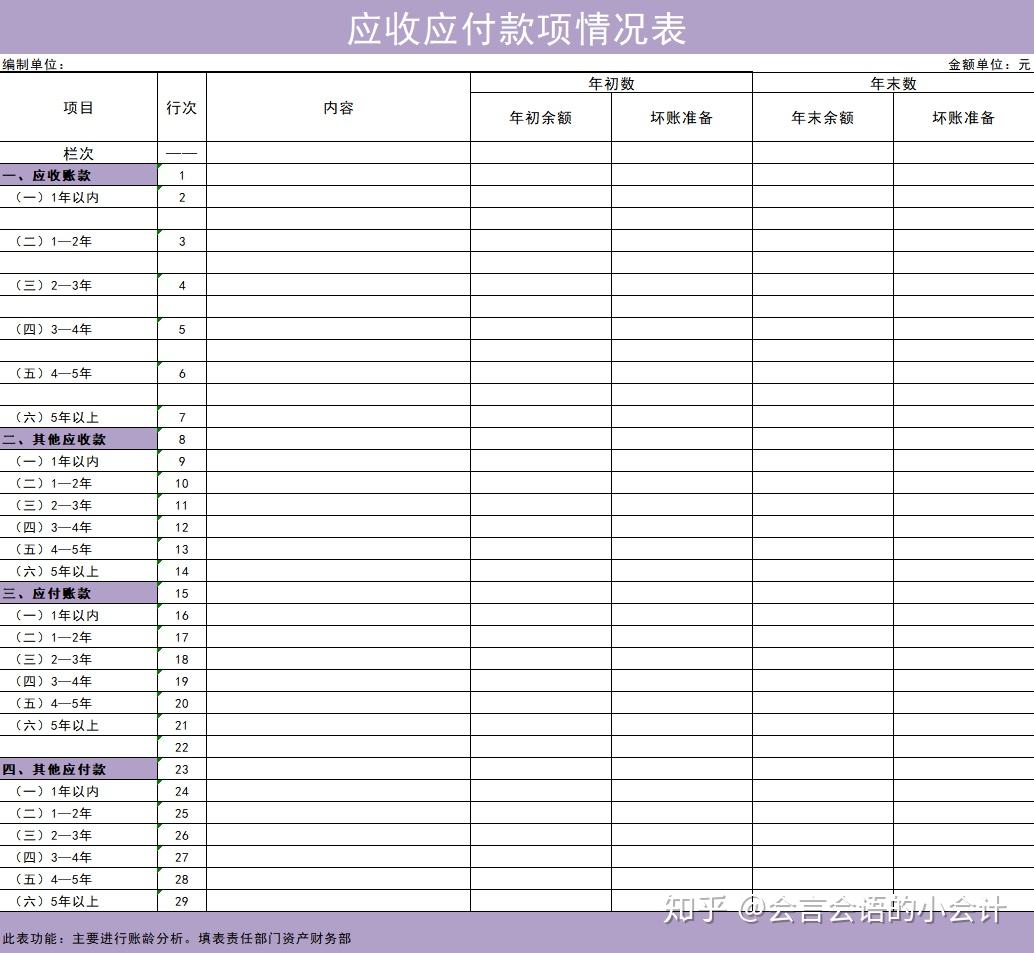 表开发产品明细表筹资情况表在建开发项目成本表……关于更多全套年