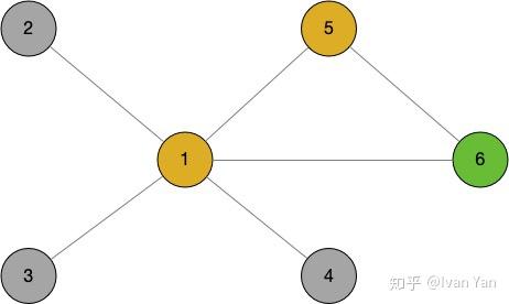 空域卷积示意图.