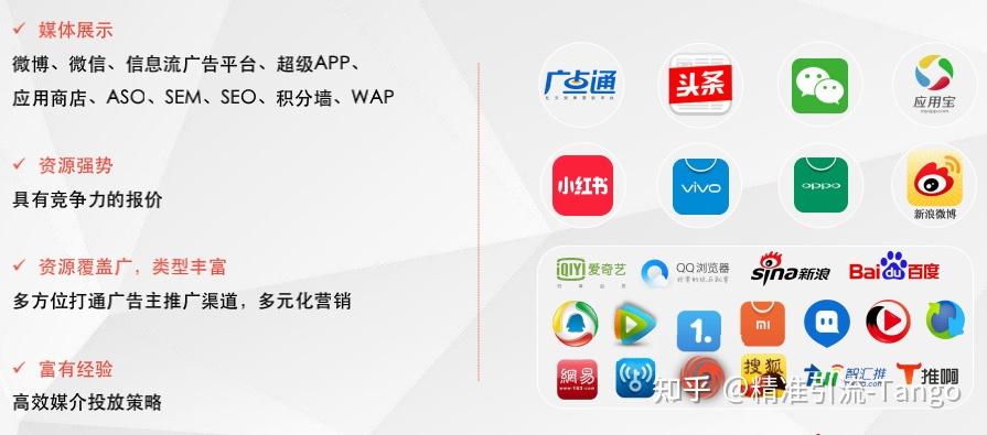 网站怎么推广知乎 zhuanlan.zhihu.com