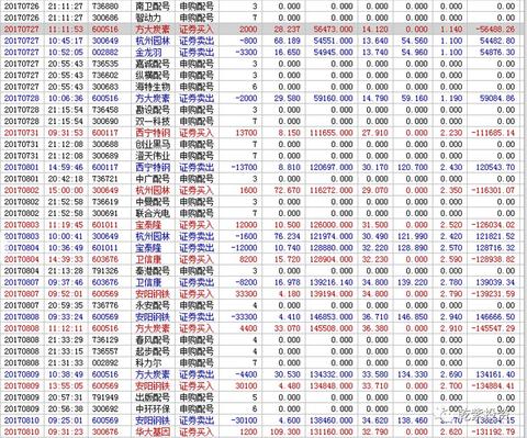 股票干货从5万做到176万一年88倍的短线高手退学炒股是怎样炼成的