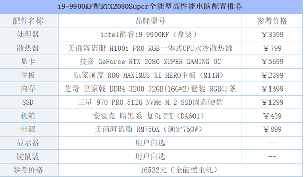 intel酷睿i9-9900kf电脑配置方案