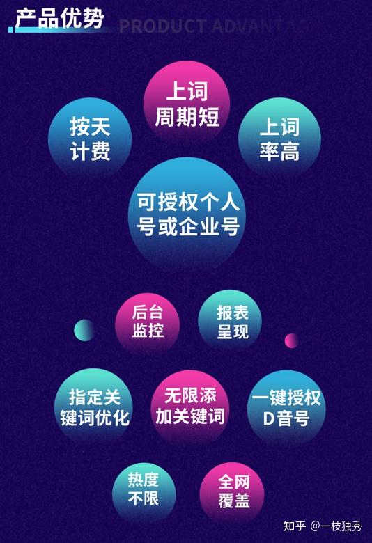 江苏营销关键词排名优化费用 zhuanlan.zhihu.com