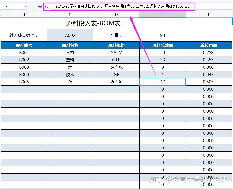 原料投入表-bom表