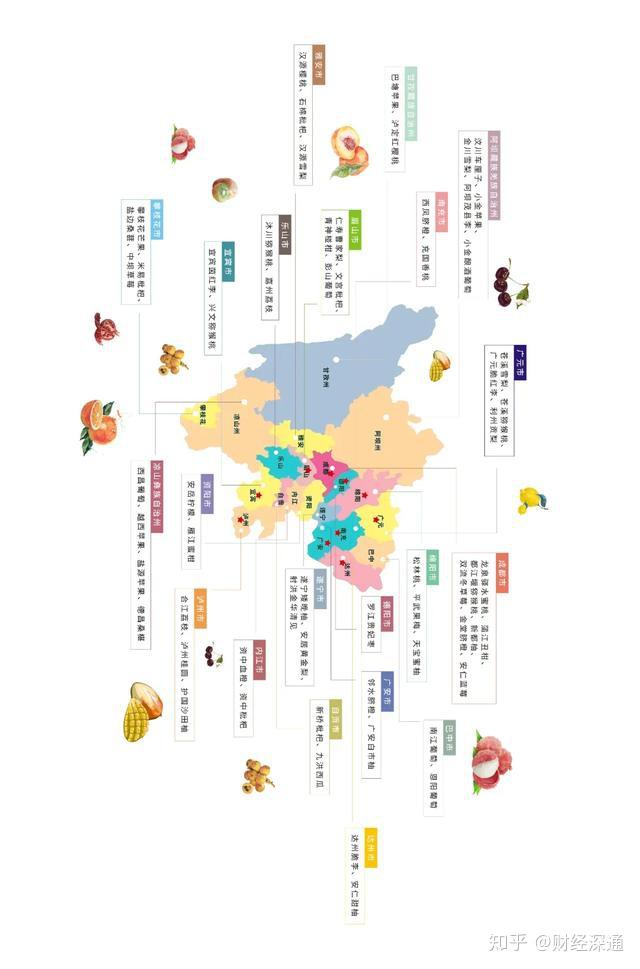 这份四川水果分布地图里全是宝藏建议收藏保存