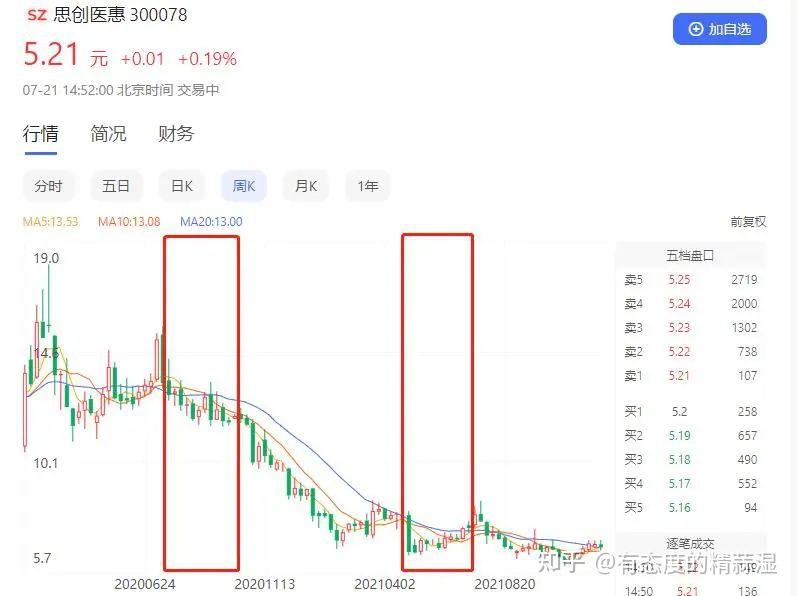 中欧许文星投资这么烂连个真情实意的道歉也没有嘛