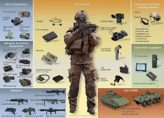 "未来士兵"作战系统是一个单兵信息化作战装备系统,通过融合进入战术