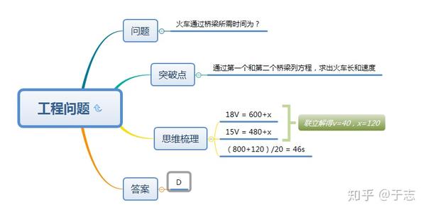 (2)追及问题:s差=v差×t追   2.