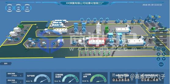 工业3d互联网可视化三维数字化智能工厂管理系统