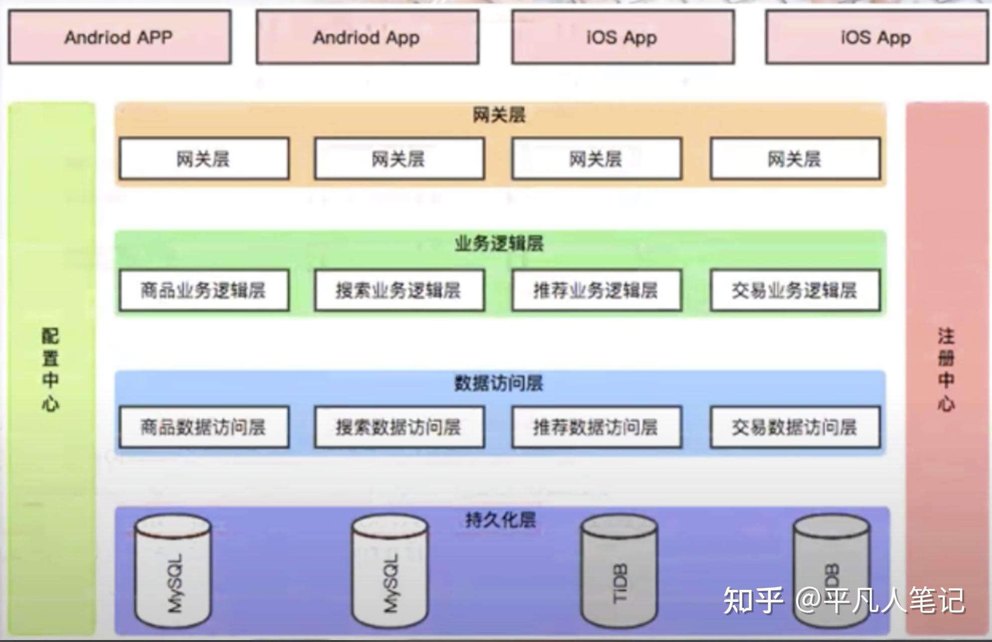 微服务架构痛点