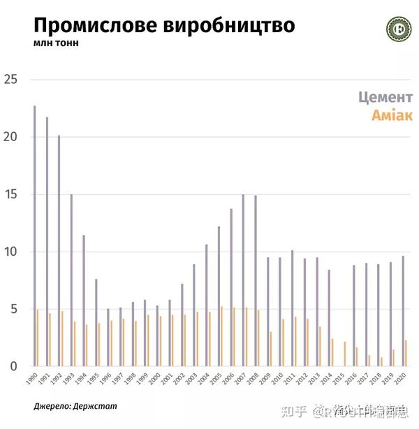 乌克兰独立三十年来经济发生了怎样的变化