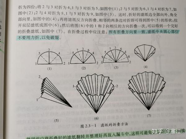 如何叠折叠滤纸