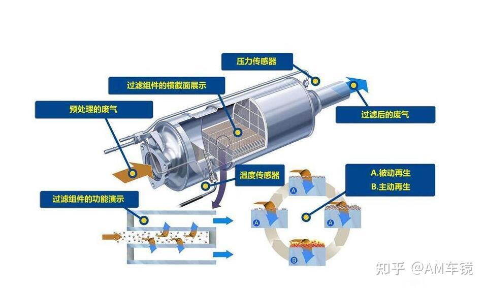 走捷径的代价 排气口罩"颗粒捕捉器"究竟是什么?