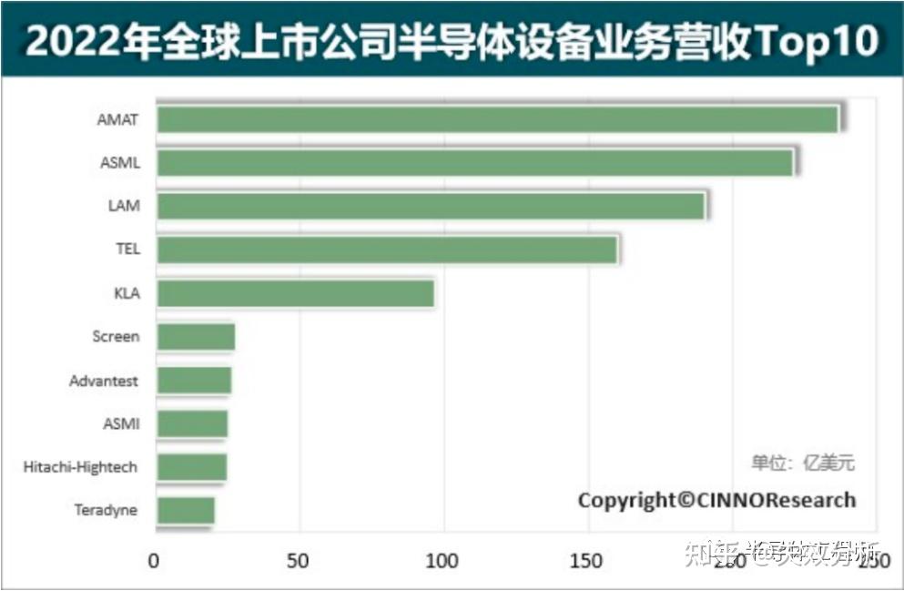 뵼豸TOP 10¯һϰ