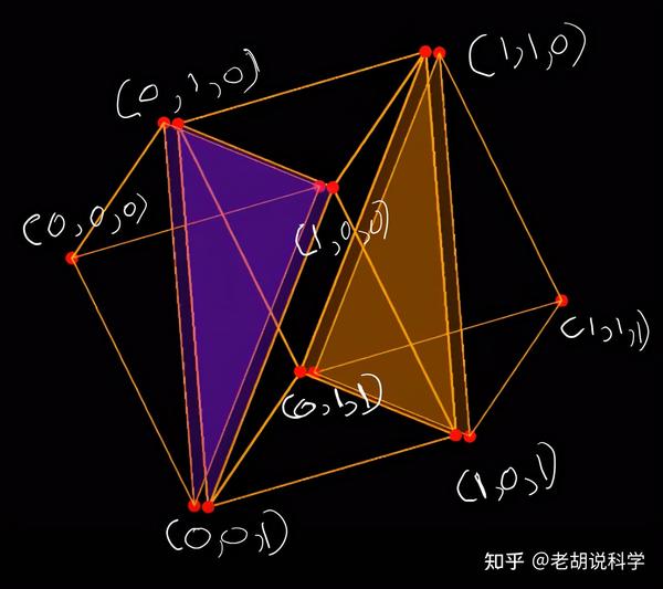 用代数解剖柏拉图立体探索隐藏在高维深处的几何体思维的盛宴